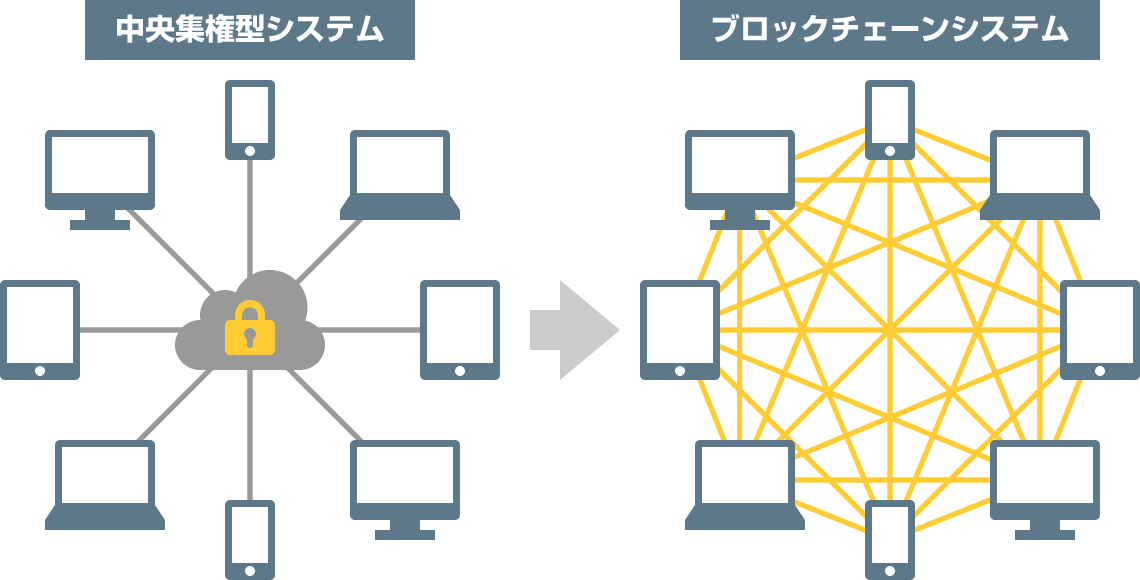 ブロックチェーンの説明イラスト イメージ画像 無料フリー